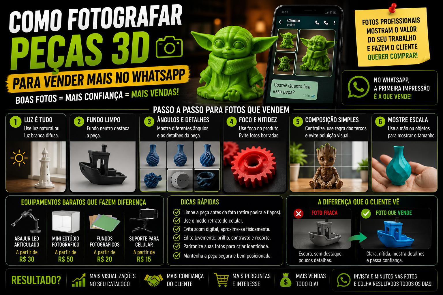 Como Fotografar Peças 3D para Vender Mais no WhatsApp