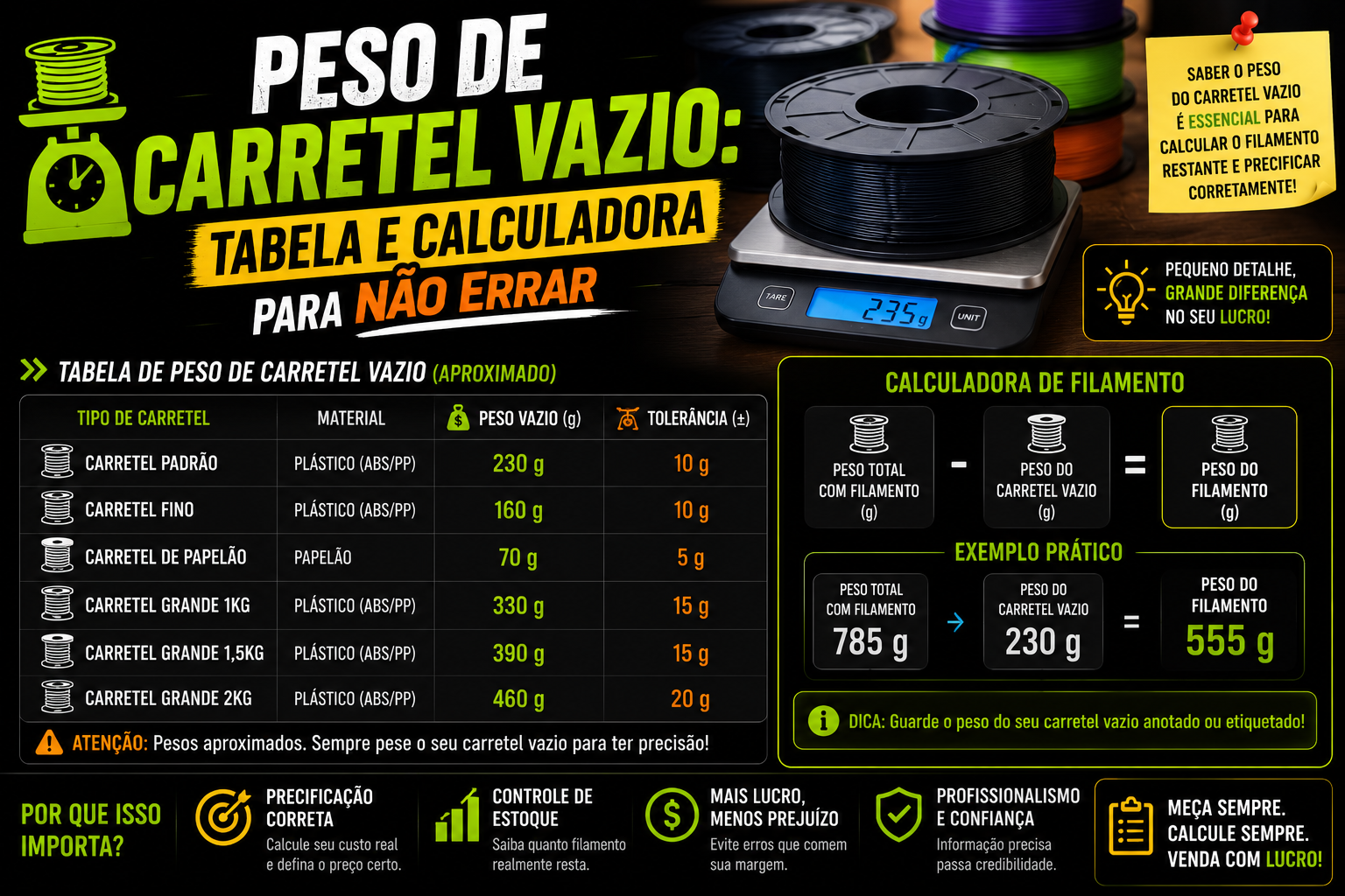 Peso de Carretel Vazio: Tabela e Calculadora para Não Errar