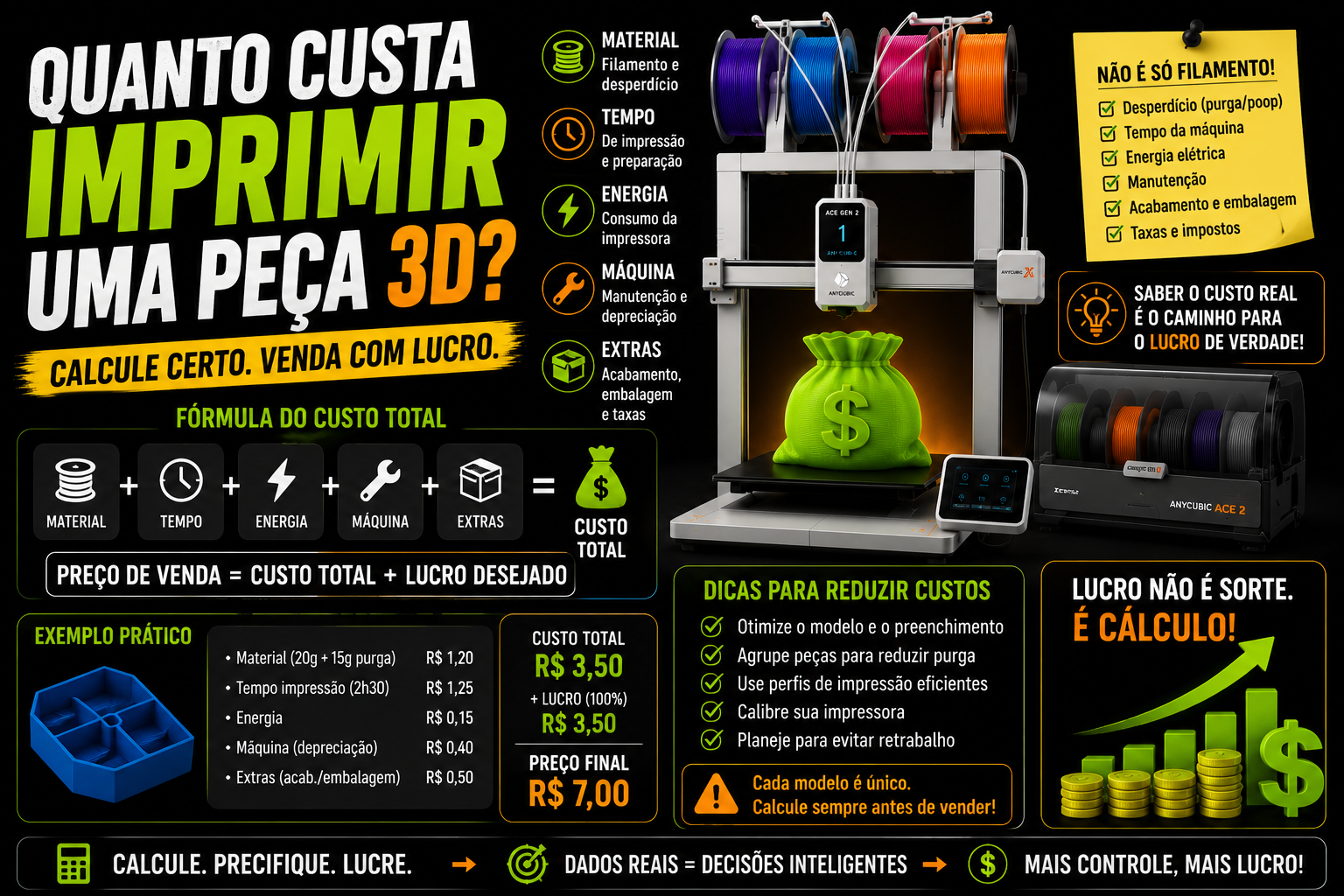 Quanto Custa Imprimir uma Peça 3D?