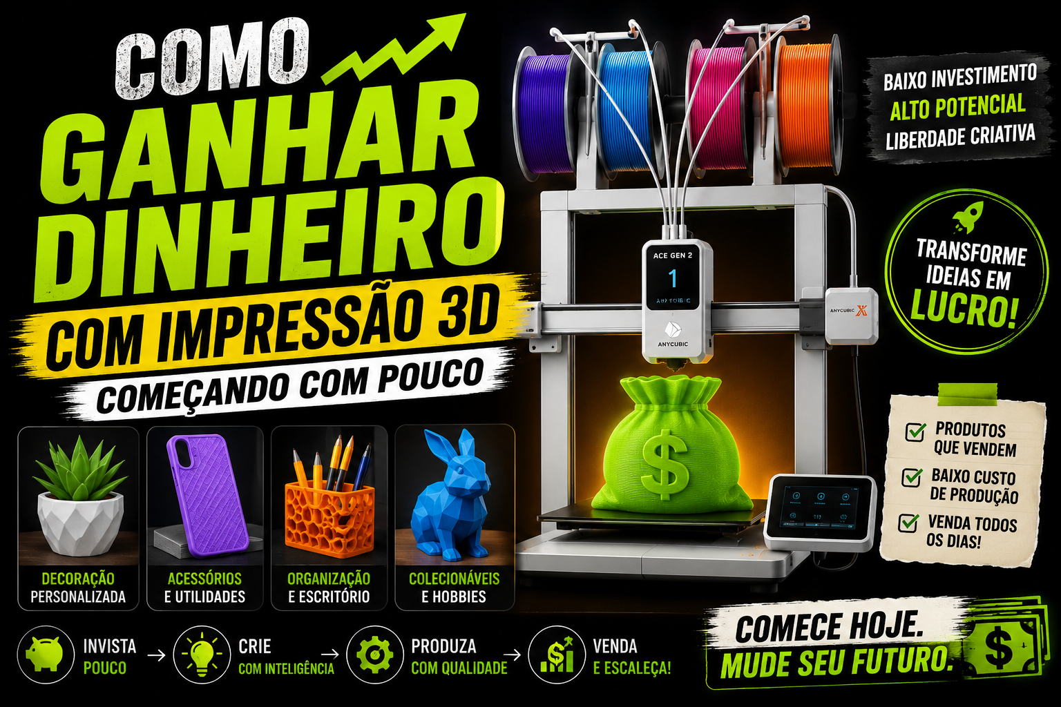 Como Ganhar Dinheiro com Impressão 3D Começando com Pouco