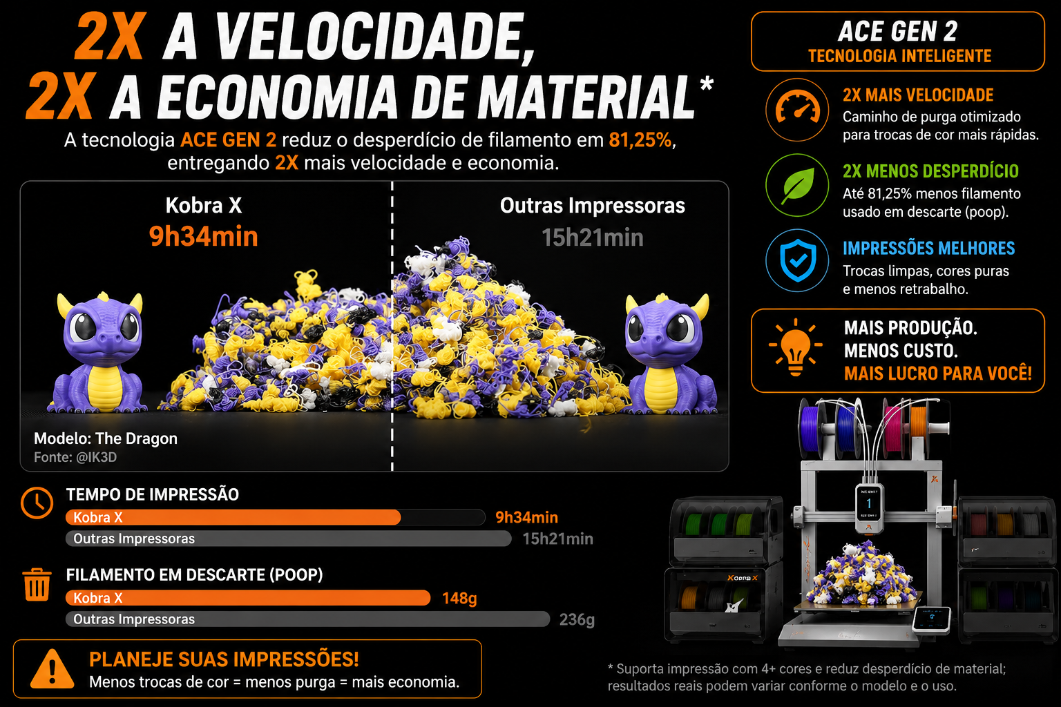 Kobra X multicolor: como estimar descarte de filamento antes de comprar