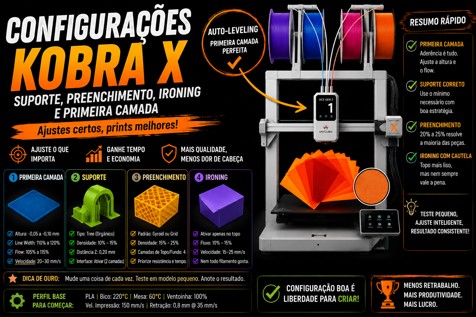 Configuracoes da Kobra X: como ajustar sem tentar tudo de uma vez